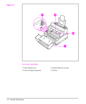 Page 17Front Door Assemblies
14. Paper Release Lever 16. Transfer Roller (do not touch)
15. Toner Cartridge Compartment 17. EP Door
Figure 1-4
1-8 Product Information 