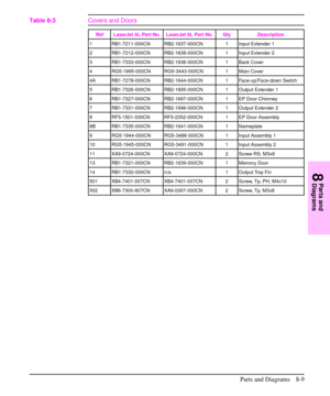 Page 162Ref LaserJet 5L Part No. LaserJet 6L Part No. Qty Description
1 RB1-7211-000CN RB2-1637-000CN 1 Input Extender 1
2 RB1-7212-000CN RB2-1638-000CN 1 Input Extender 2
3 RB1-7333-000CN RB2-1636-000CN 1 Back Cover
4 RG5-1995-000CN RG5-3443-000CN 1 Main Cover
4A RB1-7278-000CN RB2-1644-000CN 1 Face-up/Face-down Switch
5 RB1-7326-000CN RB2-1695-000CN 1 Output Extender 1
6 RB1-7327-000CN RB2-1697-000CN 1 EP Door Chimney
7 RB1-7331-000CN RB2-1696-000CN 1 Output Extender 2
8 RF5-1501-030CN RF5-2352-000CN 1 EP Door...
