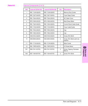 Page 166Ref LaserJet 5LPart No. LaserJet 6LPart No. Qty Description
1 RB1-7109-000CN RB1-7109-000CN 1 Memory Door Guide
2 RB1-7247-000CN RB1-7247-000CN 1 Fuser Paper Guide
3 RB1-7344-000CN RB1-7344-000CN 1 AC Cable Cover
4 RF5-1509-000CN RF5-1509-000CN 1 Back Sheet Metal
5 RB1-7343-000CN RB1-7343-000CN 1 Control Panel Cable Guide
6 RB1-7130-000CN RB1-7130-000CN 1 Fuser Cable Guide
7 RB1-7234-000CN RB1-7234-000CN 1 Cap
8 RB1-7302-000CN RB1-7302-000CN 1 Cap
9 XA9-0724-000CN XA9-0724-000CN 6 Screw, RS, M3x8
10...