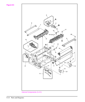 Page 167Internal Components (3 of 3)
Figure 8-5
8-14 Parts and Diagrams 