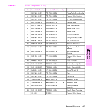 Page 168Ref LaserJet 5LPart No. LaserJet 6LPart No. Qty Description
1 RB1-7223-000CN RB1-7223-000CN 1 Pickup Roller Grounding Clip
2 RB1-7246-000CN RB1-7246-000CN 2 Pressure Roller Bushing
3 RB1-7341-000CN RB1-7341-000CN 1 EP Right Hand Guide #2
4 RF5-1516-000CN RF5-2362-000CN 1 Pressure Roller
5 RF5-1517-000CN RF5-1517-000CN 1 Fuser Pressure Plate
6 RF5-1530-000CN RF5-2358-000CN 1 Transfer Roller Guide
7 RF5-1534-000CN RF5-1534-000CN 1 Transfer Roller
8 RB1-7129-000CN RB1-7129-000CN 1 Case Ground Metal
9...
