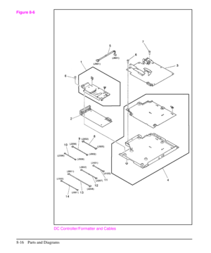 Page 169DC Controller/Formatter and Cables
Figure 8-6
8-16 Parts and Diagrams 