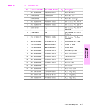 Page 170Ref LaserJet 5L Part No. LaserJet 6L Part No. Qty Description
1 RG5-2024-000CN RB2-1719-000CN 1 Formatter Shield
2 C3942-67902 C3991-60001 1 Formatter, New
C3942-69002 n/a 1 Formatter, Exchange
3 RG5-2023-000CN RG5-3506-000CN 1 DC Controller PCA (110 V)
3 RG5-2025-000CN RG5-3509-000CN 1 DC Controller PCA (220 V)
3 C3941-69001 n/a DC Controller PCA (110 V)
Exchange
3 C3941-69002 n/a DC Controller PCA (220 V)
Exchange
4 RG5-3510-000CN RG5-3510-000CN 1 DC Controller PCA Case
Assembly
5 RG5-2036-000CN...