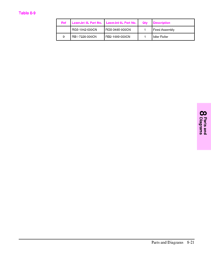 Page 174Ref LaserJet 5L Part No. LaserJet 6L Part No. Qty Description
RG5-1942-000CN RG5-3485-000CN 1 Feed Assembly
9 RB1-7226-000CN RB2-1699-000CN 1 Idler Roller
Table 8-9
8
Parts and
Diagrams
Parts and Diagrams 8-21 