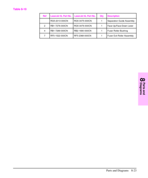 Page 176Ref LaserJet 5L Part No. LaserJet 6L Part No. Qty Description
RG5-2013-000CN RG5-3475-000CN 1 Separation Guide Assembly
2 RB1-7276-000CN RG5-3476-000CN 1 Face-Up/Face-Down Lever
4 RB1-7289-000CN RB2-1690-000CN 1 Fuser Roller Bushing
7 RF5-1522-000CN RF5-2368-000CN 1 Fuser Exit Roller Assembly
Table 8-10
8
Parts and
Diagrams
Parts and Diagrams 8-23 