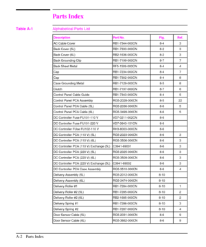 Page 181Parts Index
Description Part No. Fig. Ref.
AC Cable Cover RB1-7344-000CN 8-4 3
Back Cover (5L) RB1-7333-000CN 8-2 3
Back Cover (6L) RB2-1636-000CN 8-2 3
Back Grounding Clip RB1-7199-000CN 8-7 7
Back Sheet Metal RF5-1509-000CN 8-4 4
Cap RB1-7234-000CN 8-4 7
Cap RB1-7302-000CN 8-4 8
Case Grounding Metal RB1-7129-000CN 8-5 8
Clutch RB1-7197-000CN 8-7 6
Control Panel Cable Guide RB1-7343-000CN 8-4 5
Control Panel PCA Assembly RG5-2028-000CN 8-5 22
Control Panel PCA Cable (5L) RG5-2036-000CN 8-6 5
Control...