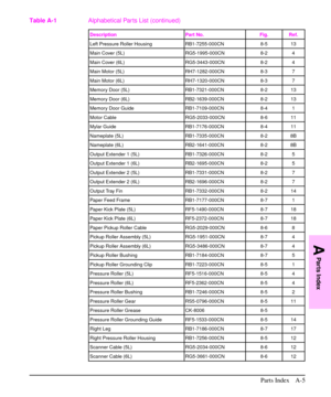 Page 184Description Part No. Fig. Ref.
Left Pressure Roller Housing RB1-7255-000CN 8-5 13
Main Cover (5L) RG5-1995-000CN 8-2 4
Main Cover (6L) RG5-3443-000CN 8-2 4
Main Motor (5L) RH7-1282-000CN 8-3 7
Main Motor (6L) RH7-1320-000CN 8-3 7
Memory Door (5L) RB1-7321-000CN 8-2 13
Memory Door (6L) RB2-1639-000CN 8-2 13
Memory Door Guide RB1-7109-000CN 8-4 1
Motor Cable RG5-2033-000CN 8-6 11
Mylar Guide RB1-7176-000CN 8-4 11
Nameplate (5L) RB1-7335-000CN 8-2 8B
Nameplate (6L) RB2-1641-000CN 8-2 8B
Output Extender 1...