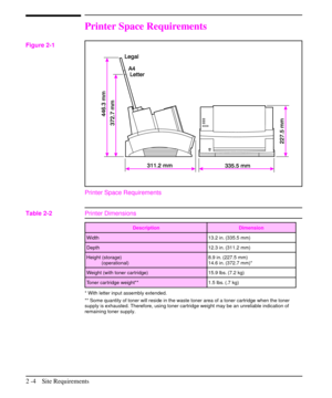 Page 29Printer Space Requirements
Printer Space Requirements
Figure 2-1
Description Dimension
Width 13.2 in. (335.5 mm)
Depth 12.3 in. (311.2 mm)
Height (storage)
(operational)8.9 in. (227.5 mm)
14.6 in. (372.7 mm)*
Weight (with toner cartridge) 15.9 lbs. (7.2 kg)
Toner cartridge weight** 1.5 lbs. (.7 kg)
* With letter input assembly extended.
** Some quantity of toner will reside in the waste toner area of a toner cartridge when the toner
supply is exhausted. Therefore, using toner cartridge weight may be an...