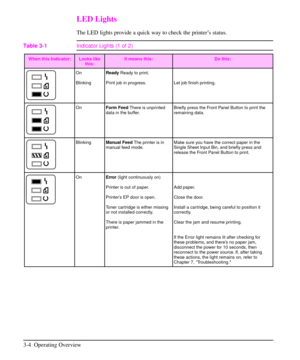 Page 35LED Lights
The LED lights provide a quick way to check the printer’s status.
When this Indicator: Looks like
this:It means this: Do this:
On
BlinkingReadyReady to print.
Print job in progress. Let job finish printing.
OnForm FeedThere is unprinted
data in the buffer.Briefly press the Front Panel Button to print the
remaining data.
BlinkingManual FeedThe printer is in
manual feed mode.Make sure you have the correct paper in the
Single Sheet Input Bin, and briefly press and
release the Front Panel Button...