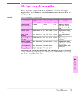 Page 46Life Expectancy of Consumables
Always inspect the components listed in Table 4-1 for wear when servicing the
printer. Replace these components as needed, based on printer failures or wear, not
strictly on usage.
Description HP LaserJet 5L
Part NumberHP LaserJet 6L
Part NumberEst Life
(pgs)Remarks
Toner Cartridge
(user replaceable)C3906A C3906A 2,500* When print becomes
faint, shake cartridge to
distribute remaining
toner.
Transfer Roller RF5-1534-000CN RF5-1534-000CN 50,000 May affect print quality...