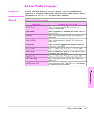 Page 50Cleaning Printer Components
CAUTIONTo avoid permanent damage to the toner cartridge, do not use ammonia-based
cleaners on or around the printer. Do not touch the transfer roller with your fingers.
Contaminants on the roller can cause print quality problems.
COMPONENT CLEANING METHOD/NOTES
Outside Covers Use a water-dampened cloth. Do not use solvents or
ammonia-based cleaners.
Inside General Use a dry, lint free cloth. Remove all dust, spilled toner, and
paper particles.
Exit Roller Use a water-dampened...