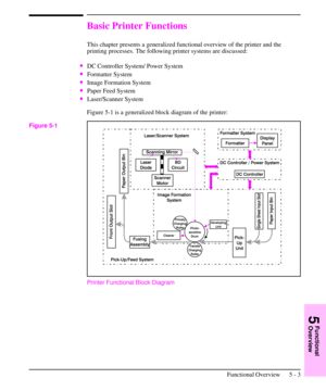 Page 54Basic Printer Functions
This chapter presents a generalized functional overview of the printer and the
printing processes. The following printer systems are discussed:
·DC Controller System/ Power System
·Formatter System
·Image Formation System
·Paper Feed System
·Laser/Scanner System
Figure 5-1 is a generalized block diagram of the printer:
Printer Functional Block Diagram
Figure 5-1
5
Functional
Overview
Functional Overview 5 - 3 