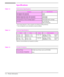 Page 15Specifications
Category Specification
Print Speed*: HP LaserJet 5L
Print Speed*: HP LaserJet 6L4 ppm
6 ppm
Monthly Usage (Duty Cycle): HP LaserJet 5L
Monthly Usage (Duty Cycle): HP LaserJet 6L4,000 pages
6,000 pages
Life Expectancy of Toner Cartridge (pages)** 2,500 pages @ 5% coverage
First Print A4 