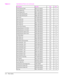 Page 183Description Part No. Fig. Ref.
Fuser Pressure Plate RF5-1517-000CN 8-5 5
Fuser Release Kit RY7-5007-000CN 8-3 6
Fuser Release Tab RB1-7105-000CN 8-3 3
Fuser Roller Bushing (5L) RB1-7289-000CN 8-9 4
Fuser Roller Bushing (6L) RB2-1690-000CN 8-9 4
Gear Kit #1 RY7-5005-000CN 8-3 1
Gear Kit #2 (5L) RY7-5006-000CN 8-3 8
Gear Kit #2 (6L) RY7-5036-000CN 8-3 8
Gear Plate (5L) RB1-7106-000CN 8-3 4
Gear Plate (6L) RB2-1632-000CN 8-3 4
Ground Clip, Scanner RB1-7385-000CN 8-3 20
Heating Element (110 V) (5L)...