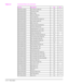 Page 189Part No. Description Fig. Ref.
RG5-2031-000CN Door Sensor Cable (5L) 8-6 9
RG5-2032-000CN Thermistor Cable 8-6 10
RG5-2033-000CN Motor Cable 8-6 11
RG5-2034-000CN Scanner Cable (5L) 8-6 12
RG5-2035-000CN Laser Cable (5L) 8-6 13
RG5-2036-000CN Control Panel PCA Cable (5L) 8-6 5
RG5-2037-000CN Door Switch Cable (5L) 8-6 14
RG5-3443-000CN Main Cover (6L) 8-2 4
RG5-3452-000CN Transfer Guide Assembly (6L) 8-5 23
RG5-3453-000CN EP/Cover Interlock (6L) 8-3 16
RG5-3459-000CN Heating Element (110 V) (6L) 8-5 16...