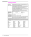 Page 21Technical Assistance
Online Services:for
24-hour access to
information over your
modem, we suggest these
services.World Wide Web URL—Printer drivers, updated HP printer software, and product and support
information may be obtained from http://www.hp.com, or in Europe from http://www2.hp.com. In Japan
printer drivers may be obtained from ftp://www.jpn.hp.com/drivers/. Korea: www.hp.co.kr. Taiwan:
www.hp.com.tw, with a local driver website of www.dds.com.tw.
HP Bulletin Board Service—Our electronic...