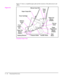 Page 67Figure 5-5 shows a simplified paper path and the locations of the photosensors and
rollers.
Simplified Paper Path
Figure 5-5
5 - 16 Functional Overview 