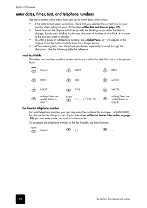 Page 1610the hp fax, front panel and menus hp fax 1010 series
enter dates, times, text, and telephone numbers
Use these buttons when menu items ask you to enter dates, time or text.
•  If the date format seems unfamiliar, check that you selected the correct one for your 
country when setting up your HP Fax (see set the date and time on page  27).
•  Some items on the display will show up with the blinking cursor under the item to 
change. Simply press the key for the new character or number or use the 
 to...