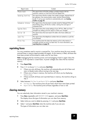 Page 35other features
other features
other features
other features
other features
other features
other features29reprinting faxeshp fax 1010 series
reprinting faxes
You may sometimes need to re-print a received fax. Your machine stores the most recently 
received faxes in memory (approximately 40 pages). As this memory is filled, old faxes that 
have been printed will be erased to make room for new faxes. 
Note: Unplugging the fax machine power cord and plugging it back in again clears the 
memory of all...