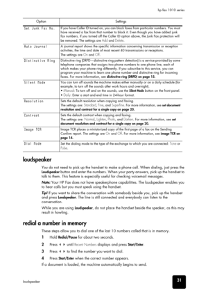 Page 37other features
other features
other features
other features
other features
other features
other features31loudspeakerhp fax 1010 series
loudspeaker
You do not need to pick up the handset to make a phone call. When dialing, just press the 
Loudspeaker button and enter the numbers. When your party answers, pick up the handset to 
talk to them. This feature is especially useful for checking voicemail messages.
Note: Your HP Fax does not have speakerphone capabilities. The loudspeaker enables you 
to hear...