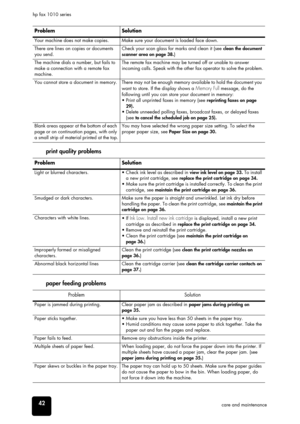 Page 4842care and maintenance hp fax 1010 series
print quality problems
paper feeding problems
Your machine does not make copies. Make sure your document is loaded face down. 
There are lines on copies or documents 
you send.Check your scan glass for marks and clean it (see clean the document 
scanner area on page 38.)
The machine dials a number, but fails to 
make a connection with a remote fax 
machine.The remote fax machine may be turned off or unable to answer 
incoming calls. Speak with the other fax...