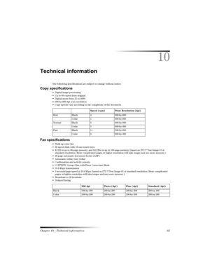 Page 68Chapter 10—Technical information 65
10
*

	
The following specifications are subject to change without notice.
6
	

 Digital image processing
 Up to 99 copies from original
 Digital zoom from 25 to 400%
 600-by-600 dpi scan resolution
 Copy speeds vary according to the complexity of the document.
A%	

 Walk-up color fax
 80 speed dials with 10 one-touch keys
 K1220 is up to 90-page memory, and K1220xi is up to 100-page memory (based on ITU-T Test...