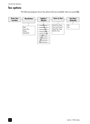 Page 38hp fax 1230 series use the fax features
32
fax options
The following diagram shows the options that are available when you press Fax.
Send Fax Now
Scan and Send
Send Fax Later
Po l l  fo r  Fa x
How to Fax
No
Ye sSet New 
Defaults
< ooooOoooo >
< ooooo
Oooo >
< oooooo
Ooo >
< ooooooo
Oo >
< oooooooo
O >
< ooo
Oooooo >
< oo
Ooooooo >
< o
Oooooooo >
< 
Ooooooooo >
Lighter/
Darker
Fine
Ver y  Fin e
Photo
Standard
ResolutionEnter fax 
number 