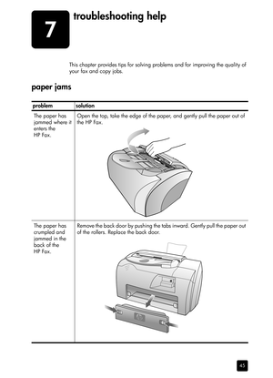 Page 517
45
troubleshooting help
This chapter provides tips for solving problems and for improving the quality of 
your fax and copy jobs. 
paper jams
problem solution
The paper has 
jammed where it 
enters the 
HP Fax.Open the top, take the edge of the paper, and gently pull the paper out of 
the HP Fax. 
The paper has 
crumpled and 
jammed in the 
back of the 
HP Fax.Remove the back door by pushing the tabs inward. Gently pull the paper out 
of the rollers. Replace the back door.  