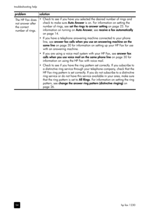 Page 60hp fax 1230 troubleshooting help
54
The HP Fax does 
not answer after 
the correct 
number of rings.• Check to see if you have you selected the desired number of rings and 
check to make sure Auto Answer is on. For information on setting the 
number of rings, see set the rings to answer setting on page 23. For 
information on turning on Auto Answer, see receive a fax automatically 
on page 14.
• If you have a telephone answering machine connected to your phone 
line, see answer fax calls when you use an...