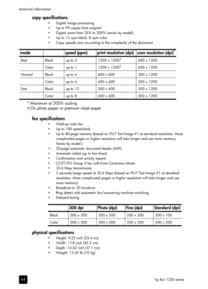 Page 70hp fax 1230 series technical information
64
copy specifications
• Digital image processing
• Up to 99 copies from original
• Digital zoom from 25% to 200% (varies by model)
• Up to 12 cpm black, 8 cpm color
• Copy speeds vary according to the complexity of the document
fax specifications
•Walk-up color fax
• Up to 100 speed-dials
• Up to 80-page memory (based on ITU-T Test Image #1 at standard resolution. More 
complicated pages or higher resolution will take longer and use more memory. 
Varie s by  m o...