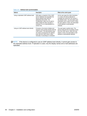 Page 102Table 3-21  Address book synchronization
Method Description Effect at the control panel
Using a replicated LDAP address book DSS takes a snapshot of the LDAP
server database and populates the
device address book with the
addresses that it finds. The
Configuration Utility can be used to
either initiate the task manually or
schedule it to run automatically at a
certain time.As the user types the initial characters
in a name, the device attempts to
complete the name from the names in
the address book. The...