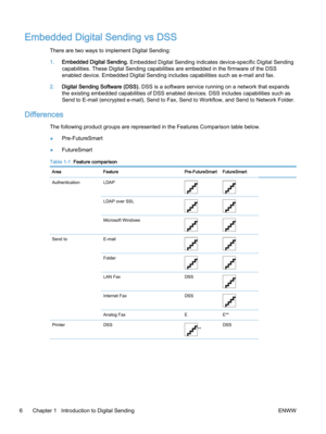 Page 14Embedded Digital Sending vs DSS
There are two ways to implement Digital Sending:
1.Embedded Digital Sending. Embedded Digital Sending indicates device-specific Digital Sending
capabilities. These Digital Sending capabilities are embedded in the firmware of the DSS
enabled device. Embedded Digital Sending includes capabilities such as e‑mail and fax.
2.Digital Sending Software (DSS). DSS is a software service running on a network that expands
the existing embedded capabilities of DSS enabled devices. DSS...