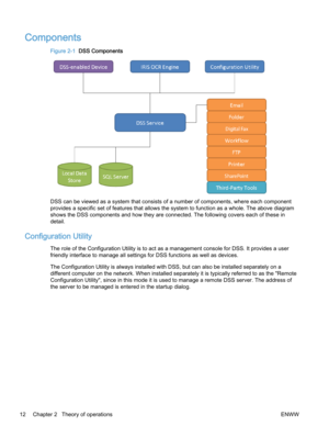 Page 20Components
Figure 2-1  DSS Components
DSS can be viewed as a system that consists of a number of components, where each component
provides a specific set of features that allows the system to function as a whole. The above diagram
shows the DSS components and how they are connected. The following covers each of these in
detail.
Configuration Utility
The role of the Configuration Utility is to act as a management console for DSS. It provides a user
friendly interface to manage all settings for DSS...