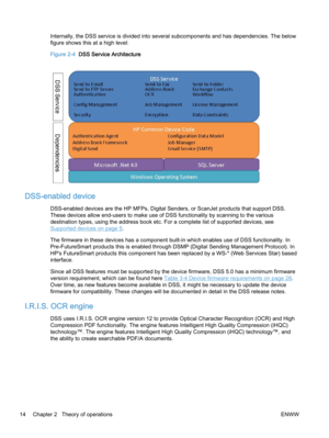 Page 22Internally, the DSS service is divided into several subcomponents and has dependencies. The below
figure shows this at a high level:
Figure 2-4  DSS Service Architecture
DSS-enabled device
DSS-enabled devices are the HP MFPs, Digital Senders, or ScanJet products that support DSS.
These devices allow end-users to make use of DSS functionality by scanning to the various
destination types, using the address book etc. For a complete list of supported devices, see
Supported devices on page 5.
The firmware in...