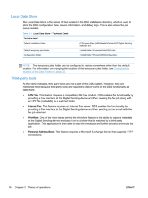 Page 24Local Data Store
The Local Data Store is the series of files located in the DSS installation directory, which is used to
store the DSS configuration data, device information, and debug logs. This is also where the job
queue resides.
Table 2-1  Local Data Store – Technical Detail
Technical detail
Default installation folder: C:\Program Files (x86)\Hewlett-Packard\HP Digital Sending
Software 5.0
Default temporary jobs folder: \CustomerData\DSS\Jobs
Configuration folder: \Product\DSS\Configuration
NOTE:The...