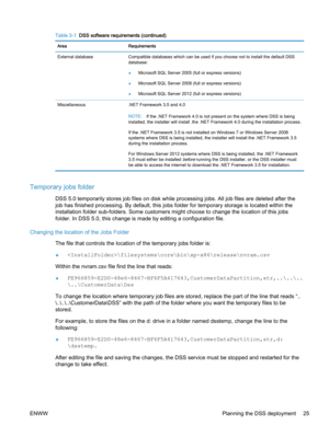 Page 33Table 3-1  DSS software requirements (continued)
Area Requirements
External database Compatible databases which can be used if you choose not to install the default DSS
database:
●Microsoft SQL Server 2005 (full or express versions)
●Microsoft SQL Server 2008 (full or express versions)
●Microsoft SQL Server 2012 (full or express versions)
Miscellaneous .NET Framework 3.5 and 4.0
NOTE:If the .NET Framework 4.0 is not present on the system where DSS is being
installed, the installer will install .the .NET...