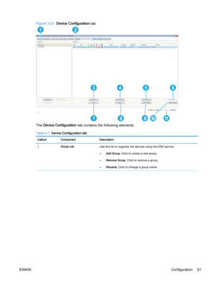 Page 59Figure 3-21  Device Configuration tab
12
3456
1110987
The Device Configuration tab contains the following elements.
Table 3-7  Device Configuration tab
Callout Component Description
1Group ListUse this list to organize the devices using the DSS service.
●Add Group. Click to create a new group.
●Remove Group. Click to remove a group.
●Rename. Click to change a group name.
ENWWConfiguration 51 