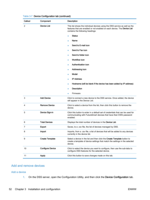 Page 60Table 3-7  Device Configuration tab (continued)
Callout Component Description
2Device ListThis list shows the individual devices using the DSS service as well as the
features that are enabled or not enabled on each device. The Device List
contains the following headings:
●Status
●Name
●Send to E‑mail icon
●Send to Fax icon
●Send to folder icon
●Workflow icon
●Authentication icon
●Addressing icon
●Model
●IP Address
●Hostname (will be blank if the device has been added by IP address)
●Description...