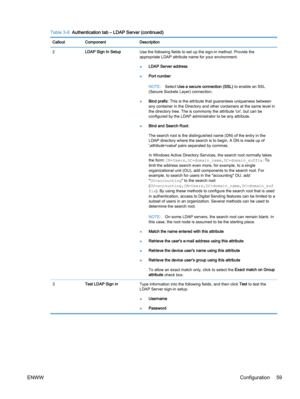 Page 67Table 3-9  Authentication tab – LDAP Server (continued)
Callout Component Description
2LDAP Sign In SetupUse the following fields to set up the sign-in method. Provide the
appropriate LDAP attribute name for your environment.
●LDAP Server address
●Port number
NOTE:Select Use a secure connection (SSL) to enable an SSL
(Secure Sockets Layer) connection.
●Bind prefix: This is the attribute that guarantees uniqueness between
any container in the Directory and other containers at the same level in
the...