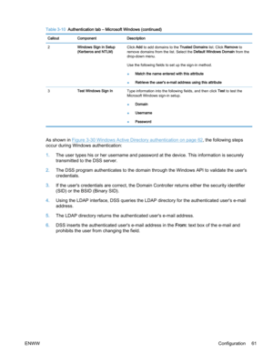 Page 69Table 3-10  Authentication tab – Microsoft Windows (continued)
Callout Component Description
2Windows Sign in Setup
(Kerberos and NTLM)Click Add to add domains to the Trusted Domains list. Click Remove to
remove domains from the list. Select the Default Windows Domain from the
drop-down menu.
Use the following fields to set up the sign-in method.
●Match the name entered with this attribute
●Retrieve the user's e‑mail address using this attribute
3Test Windows Sign InType information into the...