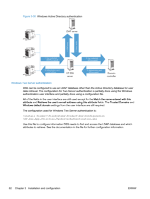 Page 70Figure 3-30  Windows Active Directory authentication
HP DSS
server LDAP server
Domain
controller
1. User credentials
(DSMP-encrypted)
6. Authentication user’s
e-mail address3. Authentication result
(API-encrypted) 2. User credentials
(API-encrypted)
4. LDAP quer
y
5. Query re
sults
Windows Two Server authentication
DSS can be configured to use an LDAP database other than the Active Directory database for user
data retrieval. The configuration for Two Server authentication is partially done using the...