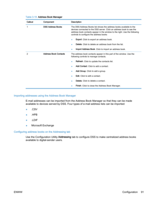 Page 99Table 3-19  Address Book Manager
Callout Component Description
1DSS Address BooksThe DSS Address Books list shows the address books available to the
devices connected to the DSS server. Click an address book to see the
address book contacts appear in the window to the right. Use the following
controls to configure the address books
●Export. Click to export an address book.
●Delete. Click to delete an address book from the list.
●Import Address Book. Click to import an address book.
2Address Book...