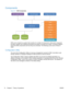 Page 20Components
Figure 2-1  DSS Components
DSS can be viewed as a system that consists of a number of components, where each component
provides a specific set of features that allows the system to function as a whole. The above diagram
shows the DSS components and how they are connected. The following covers each of these in
detail.
Configuration Utility
The role of the Configuration Utility is to act as a management console for DSS. It provides a user
friendly interface to manage all settings for DSS...