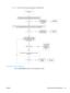 Page 43Figure 3-2  DSS common and device-specific credentials flow
Set the DSS common credentials
1.Click the Device Sign In button in the Configuration Utility.
ENWW Planning the DSS deployment 35 