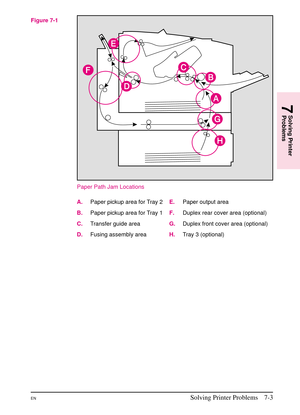 Page 105
Paper Path Jam Locations
A.Paper pickup area for Tray 2 E.Paper output area
B. Paper pickup area for Tray 1 F.Duplex rear cover area (optional)
C. Transfer guide area G.Duplex front cover area (optional)
D. Fusing assembly area H.Tray 3 (optional)
Figure 7-1
7
Solving Printer
Problems
ENSolving Printer Problems 7-3 