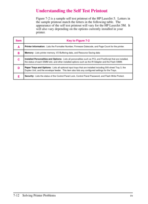 Page 114
Understanding the Self Test Printout
Figure 7-2 is a sample self test printout of the HP LaserJet 5.  Letters in
the sample printout match the letters in the following table. The
appearance of the self test printout will vary for the HP LaserJet 5M. It
will also vary depending on the options currently installed in your
printer.
Item Key to Figure 7-2A
Printer Information: Lists the Formatter Number, Firmware Datecode, and Page Count for the printer.
BMemory:Lists printer memory, I/O Buffering data, and...
