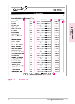 Page 117
Figure 7-3PCL Font List
7
Solving Printer
Problems
7
Solving Printer
Problems
ENSolving Printer Problems 7-15 