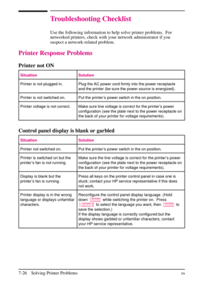 Page 128
Troubleshooting Checklist
Use the following information to help solve printer problems. For
networked printers, check with your network administrator if you
suspect a network-related problem.
Printer Response Problems
Printer not ON
Situation Solution
Printer is not plugged in. Plug the AC power cord firmly into the power receptacleand the printer (be sure the power source is energized).
Printer is not switched on. Put the printer’s power switch in the on position.
Printer voltage is not correct. Make...