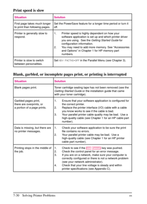 Page 132
Print speed is slow
Situation Solution
First page takes much longer
to print than following pages.Set the PowerSave feature for a longer time period or turn it
off.
Printer is generally slow to
respond. 1.
2.Printer speed is highly dependent on how your
software application is set up and which printer driver
you are using. See the
Getting Started Guidefor
configuration information.
You may need to add more memory. See “Accessories
and Options” in Chapter 1 for HP memory part
numbers.
Printer is slow to...