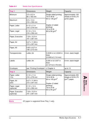 Page 155
NoteA5 paper is supported from Tray 1 only.
Tray 1Dimensions Weight Capacity
Minimum 3.5 x 6.3 in 90 x 160 mm Single sided printing:
16 to 36 lb.
60 to 135 g/m
2
Duplex (2 sided
printing):
16 to 24 lb.
60 to 90 g/m
2
Approximately 100
sheets of 20 lb (75
g/m2) paper.
Maximum 8.5 x 14 in
216 x 356 mm
Paper, Letter 8 1/2 x 11 in 216 x 279 mm
Paper, Legal 8 1/2 x 14 in 216 x 356 mm
Paper, Executive 7.25 x 10.5 in 191 x 267 mm
Paper, A4 8.27 x 11.69 in 210 x 297 mm
Paper, A5 5.83 x 8.27 in 148 x 210 mm...